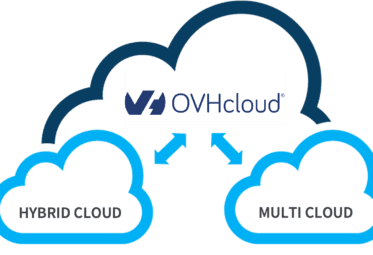 Right Sizing & Workload Optimization in the Cloud